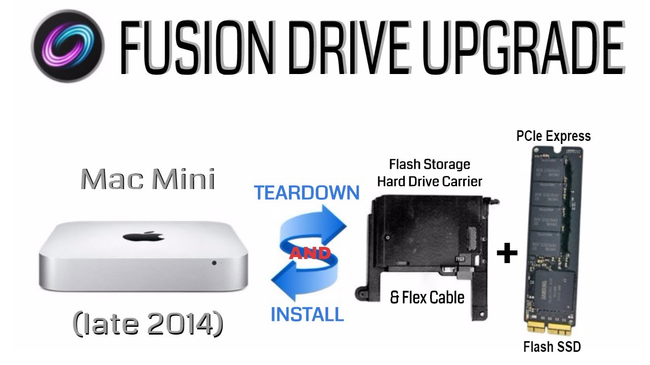 best ssd for 2014 mac mini